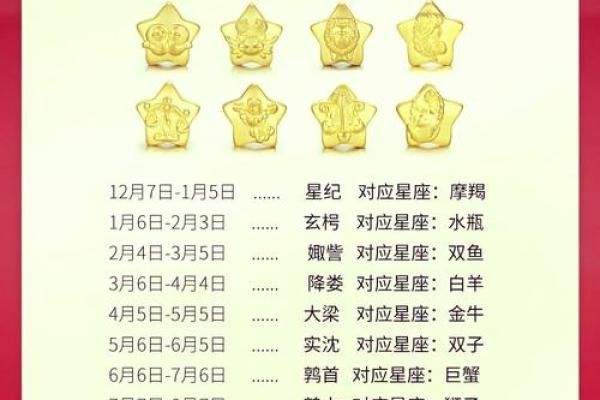 十二星座对应哪些图案