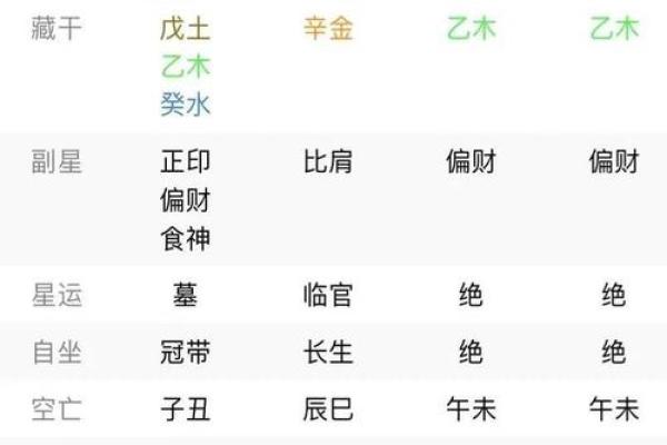 八字什么格局更高贵 八字什么格局更高贵