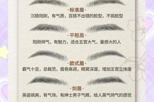 八字眉男人命运与性格特征解析