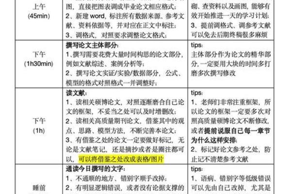“学术论文写作：如何根据八字推荐最佳研究方向和课题？”