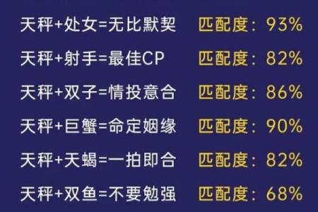 天秤女与狮子男星座相配吗