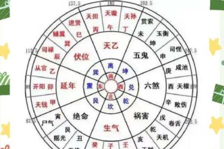 揭秘阴宅风水的八大富贵格局是什么