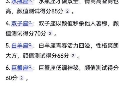 十二星座男颜值排名