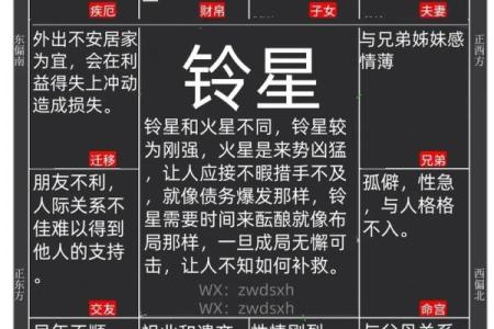 紫微斗数诸星落命宫之：劫杀星详解