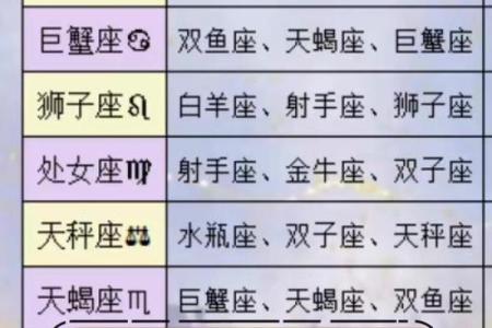 对宫星座合适做恋人吗