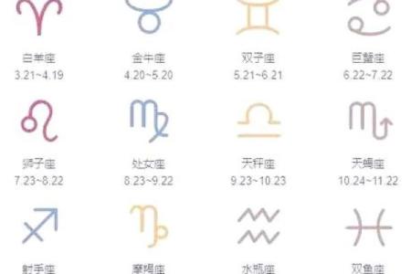 太阳星座和上升星座间的元素搭配效应