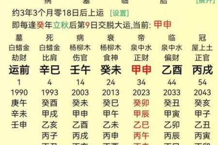 八字算命免费测姻缘表