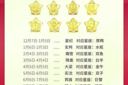 十二星座对应哪些图案