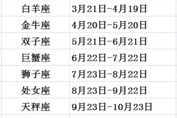 4月10日是什么星座 4月10日是什么星座