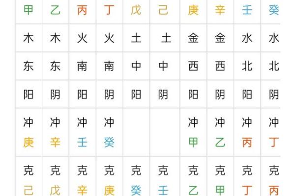 嗡爷八字教程6 天干地支的作用关系 嗡爷八字教程6 天干地支的作用关系