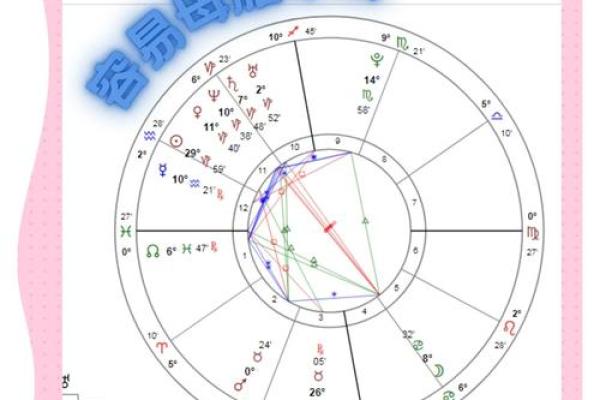 紫薇星盘怎么看姻缘 紫薇星盘怎么看姻缘