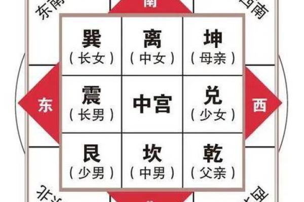 想学风水并不难,找对方向很重要,八宅风水术入门讲解! 想学风水并不难,找对方向很重要,八宅风水术入门讲解!