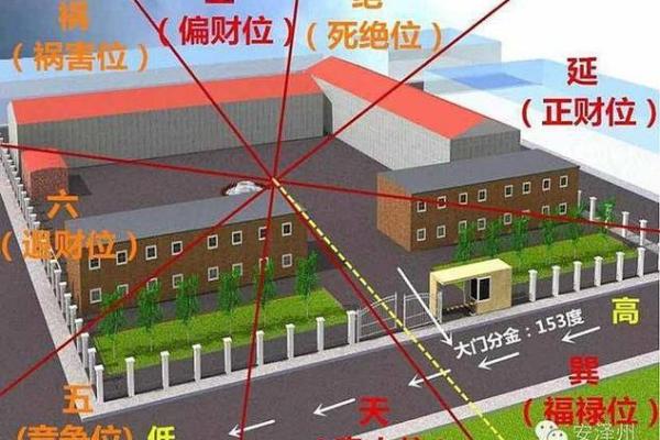 这些情况,风水布局不宜随意变 这些情况,风水布局不宜随意变