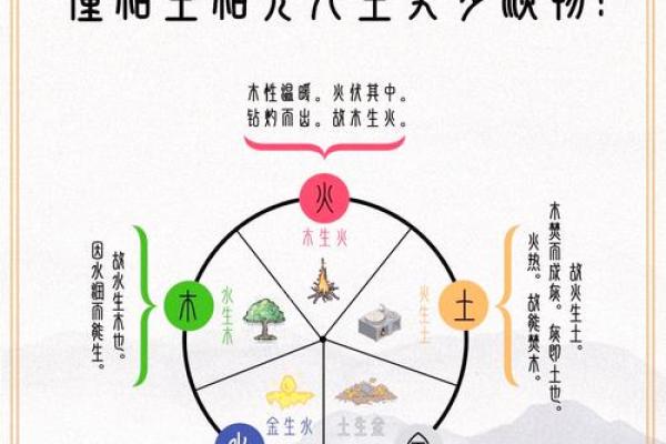 八字喜用神土金水如何理解 八字喜用神土金水如何理解