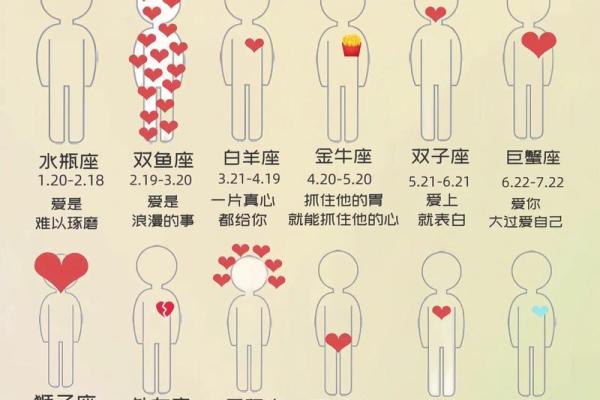 十二星座有野心吗 十二星座有野心吗