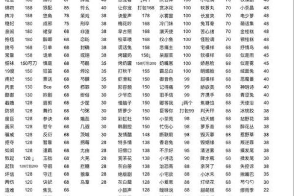 各地起乳名和礼仪-姓名学-华易网姓名