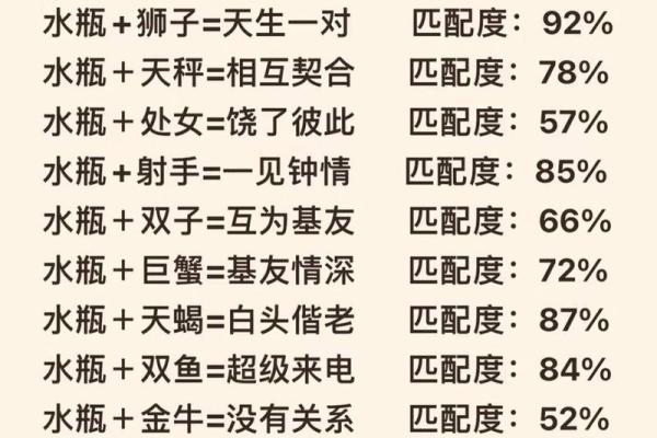 水瓶和双鱼星座般配吗