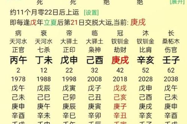 各类算命结果不同 各类算命结果不同