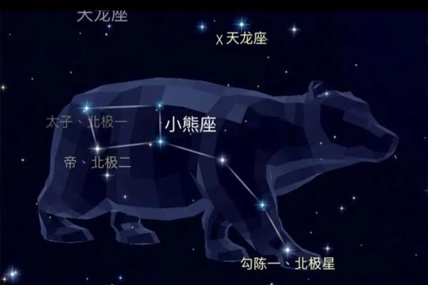 紫薇星对应什么星 紫薇星对应什么星