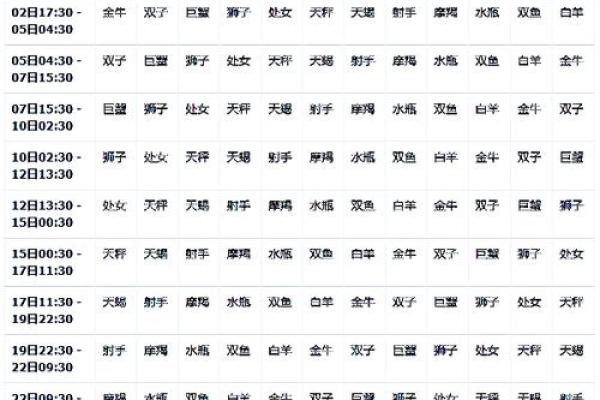 十二星座日期阳历