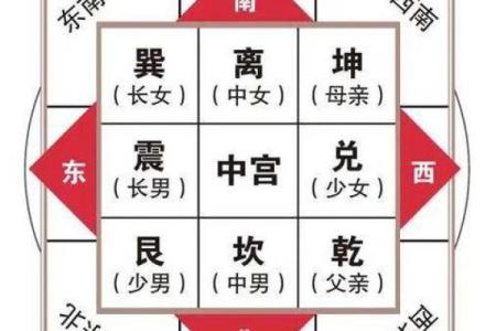 想学风水并不难，找对方向很重要，八宅风水术入门讲解！