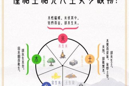 八字喜用神土金水如何理解
