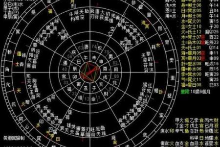 怎么知道自己的星盘 如何查询自己的星盘