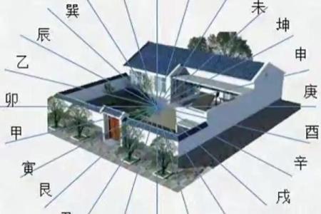 房子风水，哪几部分最最最重要