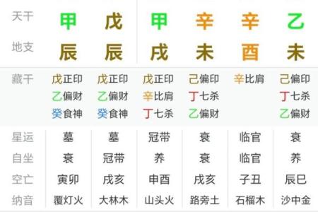 姻缘八字93分 姻缘八字准吗？