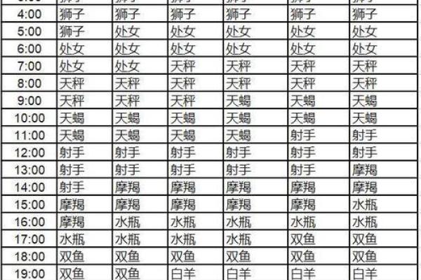 上升处女的长相特征 上升星座落入处女座