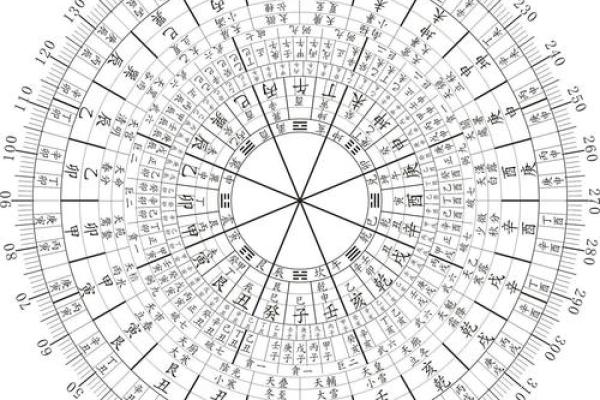 最好的风水罗盘，罗盘逐层详解