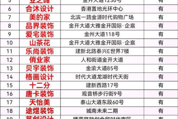 装饰公司名字-名字大全姓名 装饰公司名字-名字大全姓名