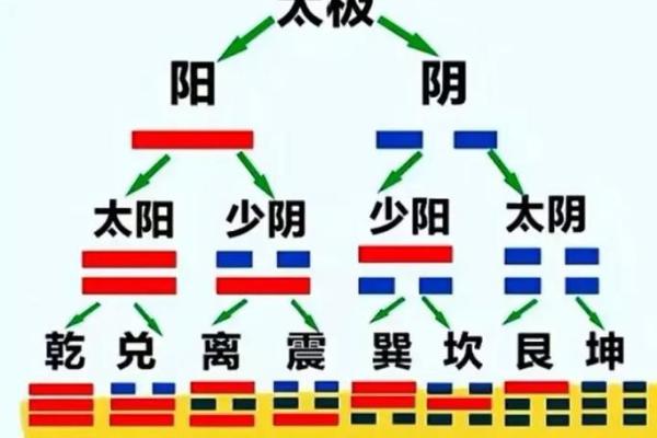 八字无官杀晚年走官杀运如何化解