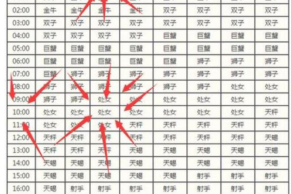 十二星座近期运程 怎么看自己上升星座