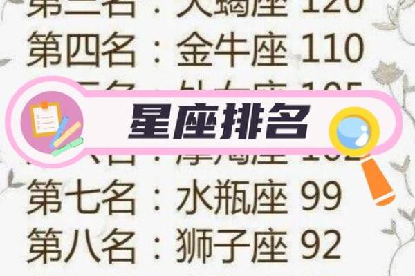 十二星座各是什么王 到底谁才是星座之王 十二星座各是什么王 到底谁才是星座之王