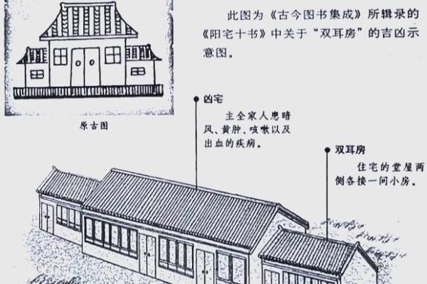 周易风水房子分析案例 周易风水房子分析案例