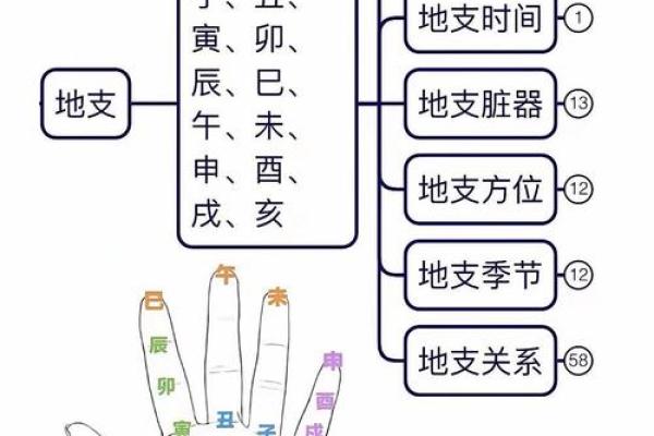 元贞利亨八字排盘网,元亨利贞四柱八字排盘详解析