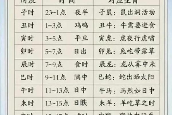 八字十二地支详解 八字十二地支详解