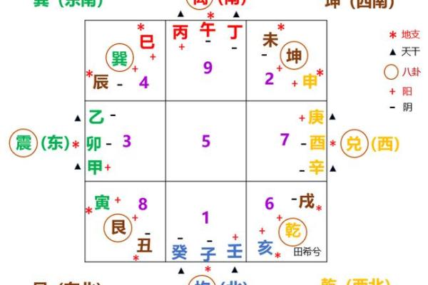 三元法风水 三元法风水