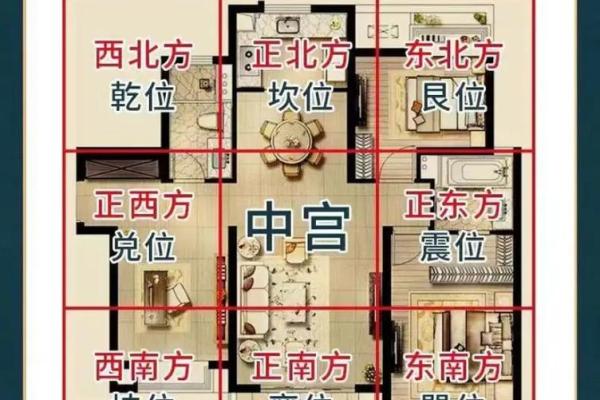 新买的房子格局怎么看风水 新买的房子格局怎么看风水