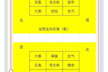 办公室方位风水