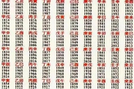 生辰八字解析-2024年农历正月二十出生的孩子好吗
