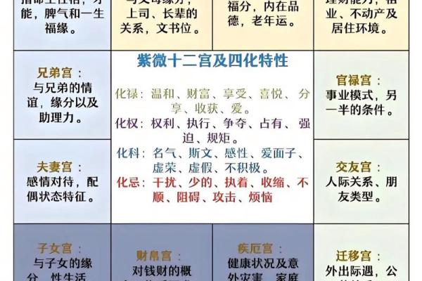 八字测算你适合哪种官职