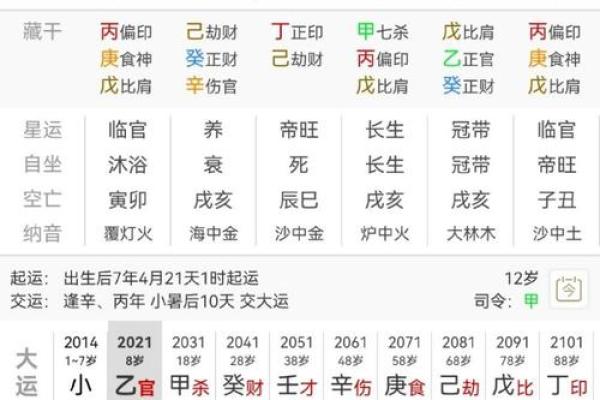 如何从八字中看出发财早的命？