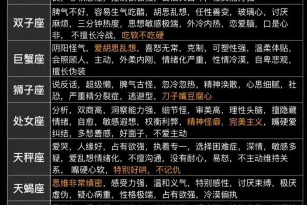 12星座手册：如何撩到不同星座的Ta