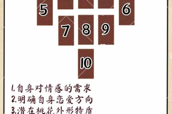 塔罗牌测试5月事业运势？