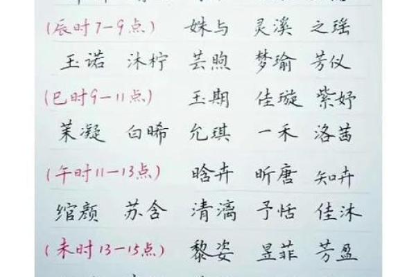 八字缺水的小孩如何起名? 八字缺水的小孩如何起名?