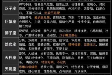 12星座手册：如何撩到不同星座的Ta