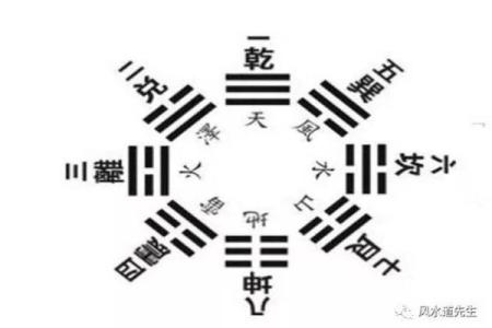 影响婚婚恋爱运势的风水有哪些