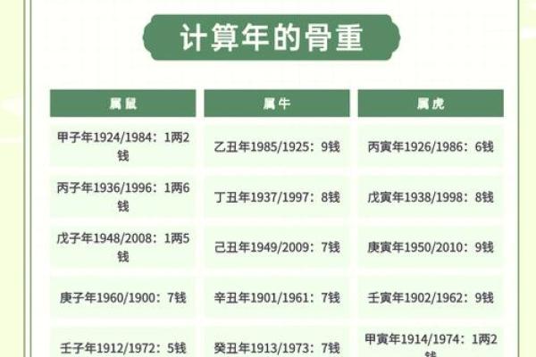 袁天罡男女称骨算命：二两四钱命运详解